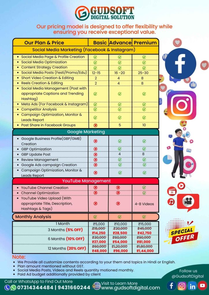 Gudsoft Social Media Marketing Price and Plans