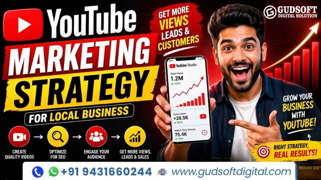 YouTube Marketing Strategy